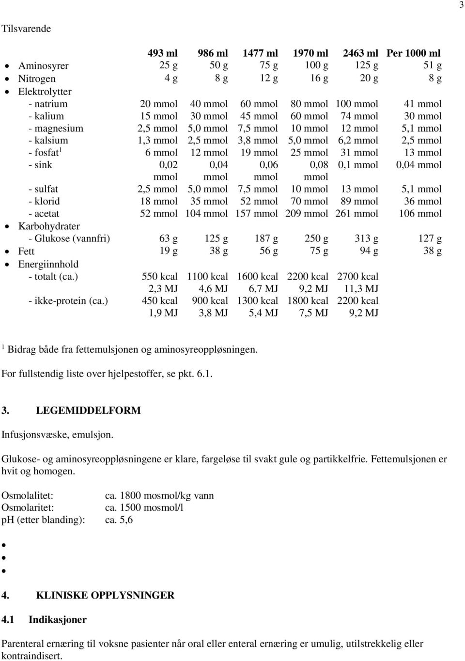mmol - fosfat 1 6 mmol 12 mmol 19 mmol 25 mmol 31 mmol 13 mmol - sink 0,02 0,04 0,06 0,08 0,1 mmol 0,04 mmol mmol mmol mmol mmol - sulfat 2,5 mmol 5,0 mmol 7,5 mmol 10 mmol 13 mmol 5,1 mmol - klorid