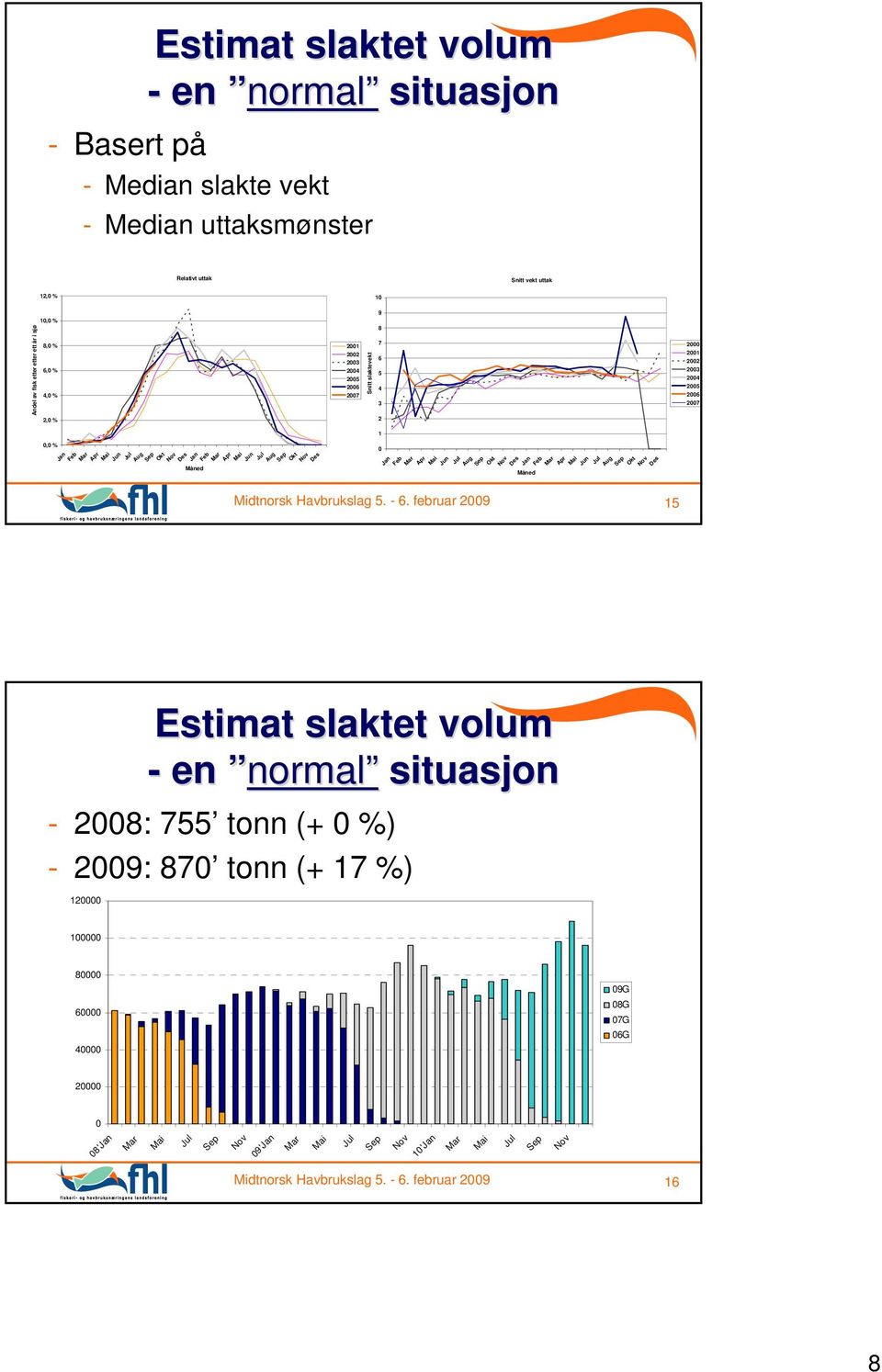 Feb Apr Jun Aug Okt Des Jan Feb Apr Jun Aug Okt Des Jan Feb Apr Jun Aug Okt Des Midtnorsk Havbrukslag 5. -.