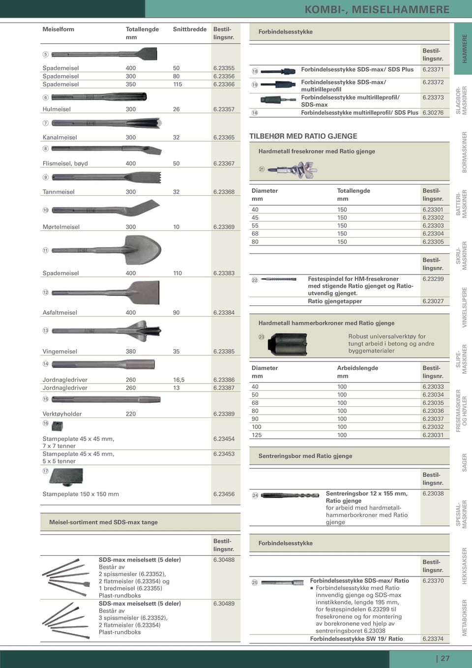 23385 Jordnagledriver 260 16,5 6.23386 Jordnagledriver 260 13 6.23387 Verktøyholder 220 6.23389 Stampeplate 45 x 45, 7 x 7 tenner Stampeplate 45 x 45, 5 x 5 tenner 6.23454 6.
