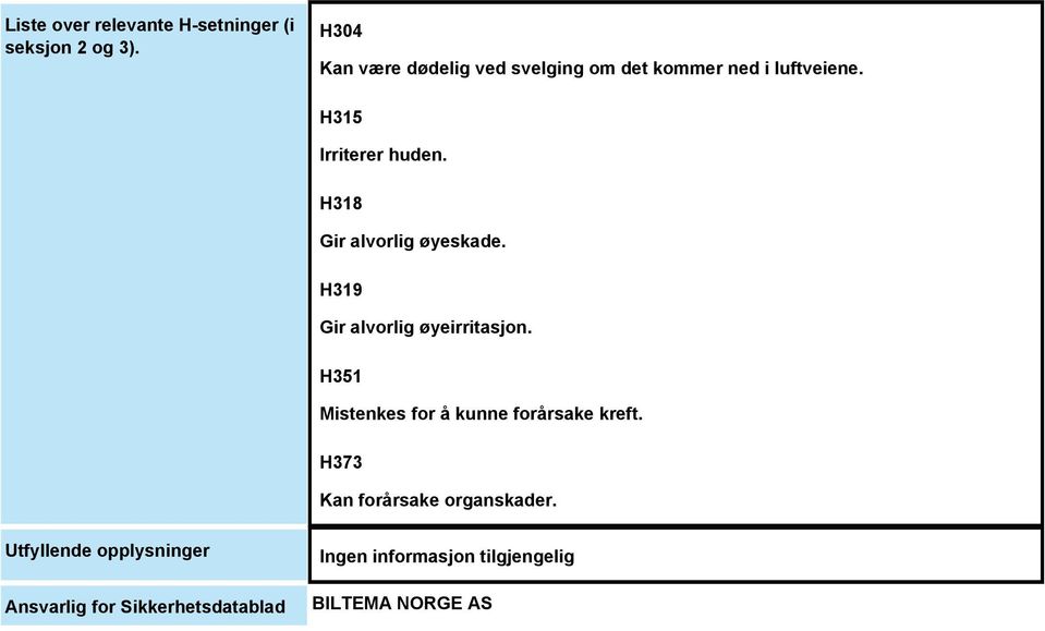 H318 Gir alvorlig øyeskade. H319 Gir alvorlig øyeirritasjon.