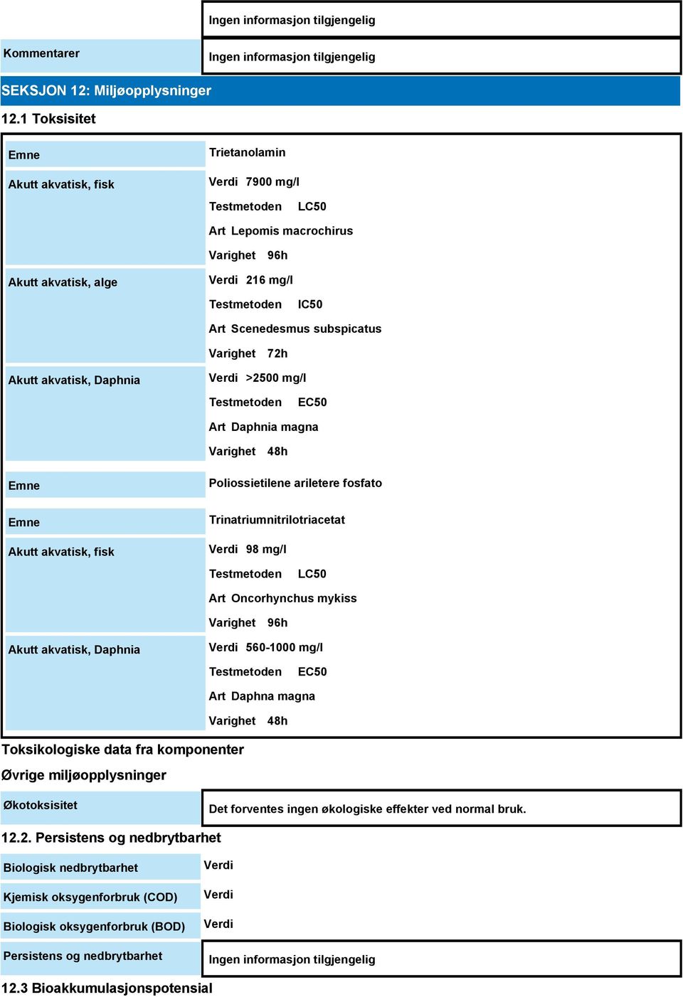 subspicatus Varighet 72h Akutt akvatisk, Daphnia Verdi >2500 mg/l Testmetoden EC50 Art Daphnia magna Varighet 48h Emne Poliossietilene ariletere fosfato Emne Akutt akvatisk, fisk