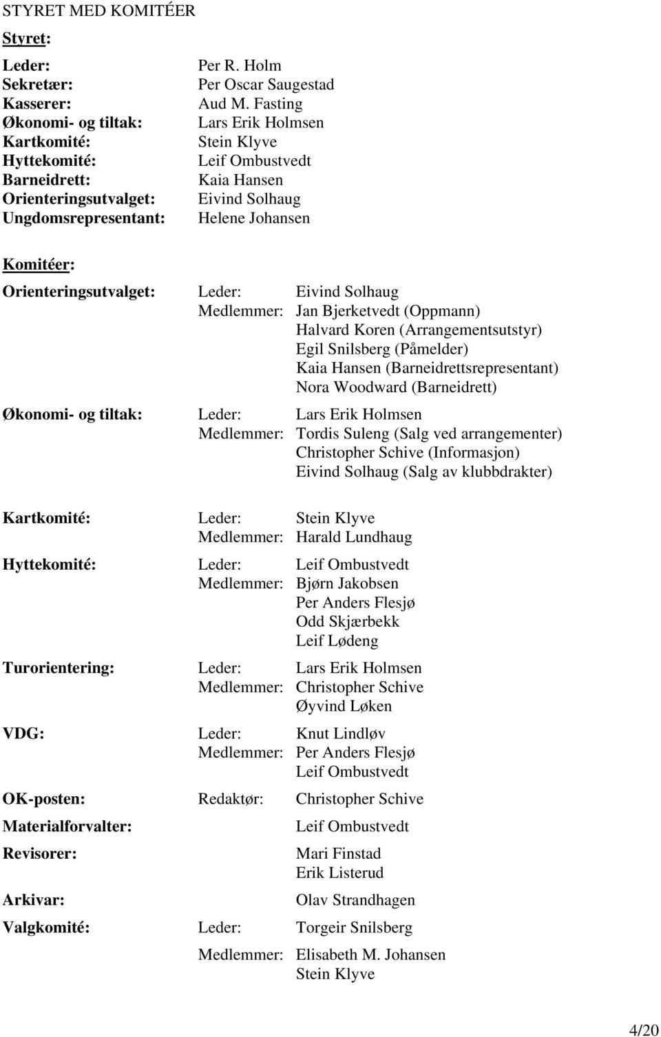 Fasting Lars Erik Holmsen Stein Klyve Leif Ombustvedt Kaia Hansen Eivind Solhaug Helene Johansen Orienteringsutvalget: Leder: Eivind Solhaug Medlemmer: Jan Bjerketvedt (Oppmann) Halvard Koren