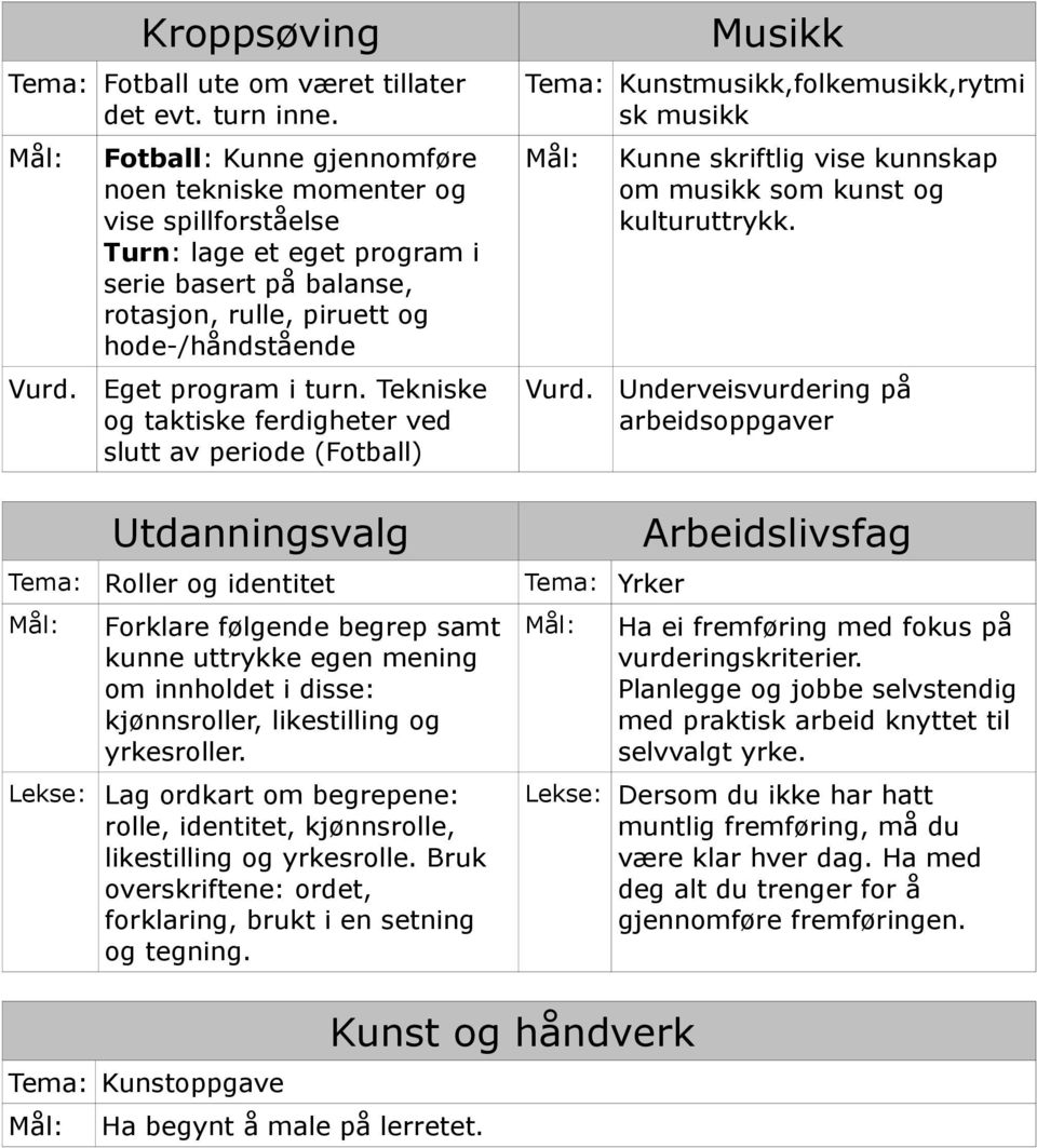 Tekniske og taktiske ferdigheter ved slutt av periode (Fotball) Musikk Tema: Kunstmusikk,folkemusikk,rytmi sk musikk Mål: Vurd. Kunne skriftlig vise kunnskap om musikk som kunst og kulturuttrykk.