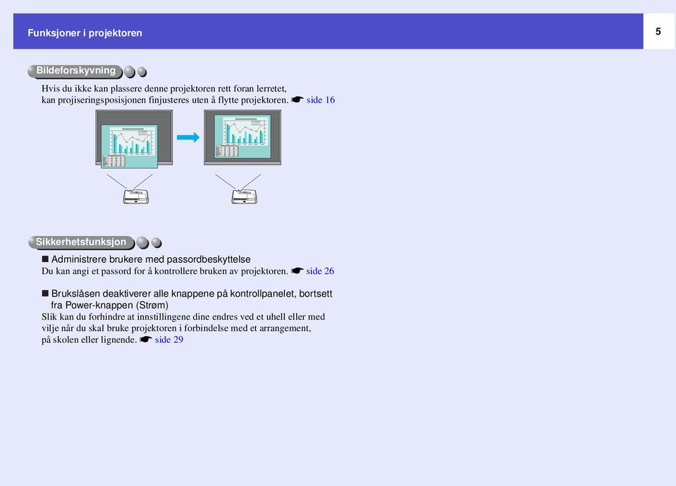 sside 16 Sikkerhetsfunksjon Administrere brukere med passordbeskyttelse Du kan angi et passord for å kontrollere bruken av projektoren.