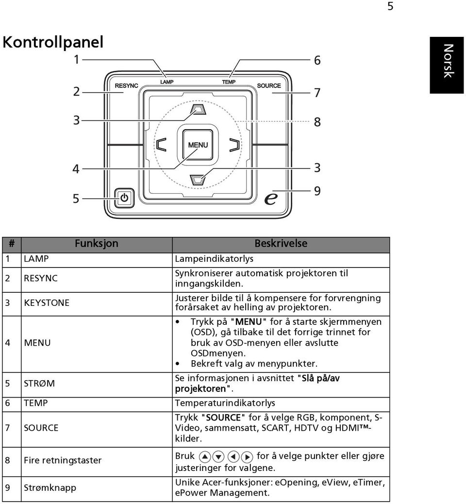 Trykk på "MENU" for å starte skjermmenyen (OSD), gå tilbake til det forrige trinnet for bruk av OSD-menyen eller avslutte OSDmenyen. Bekreft valg av menypunkter.