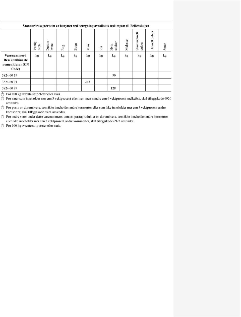 ( 2 ) For varer som inneholder mer enn 3 vektprosent eller mer, men mindre enn 6 vektprosent melkefett, skal tilleggskode 6920 anvendes.