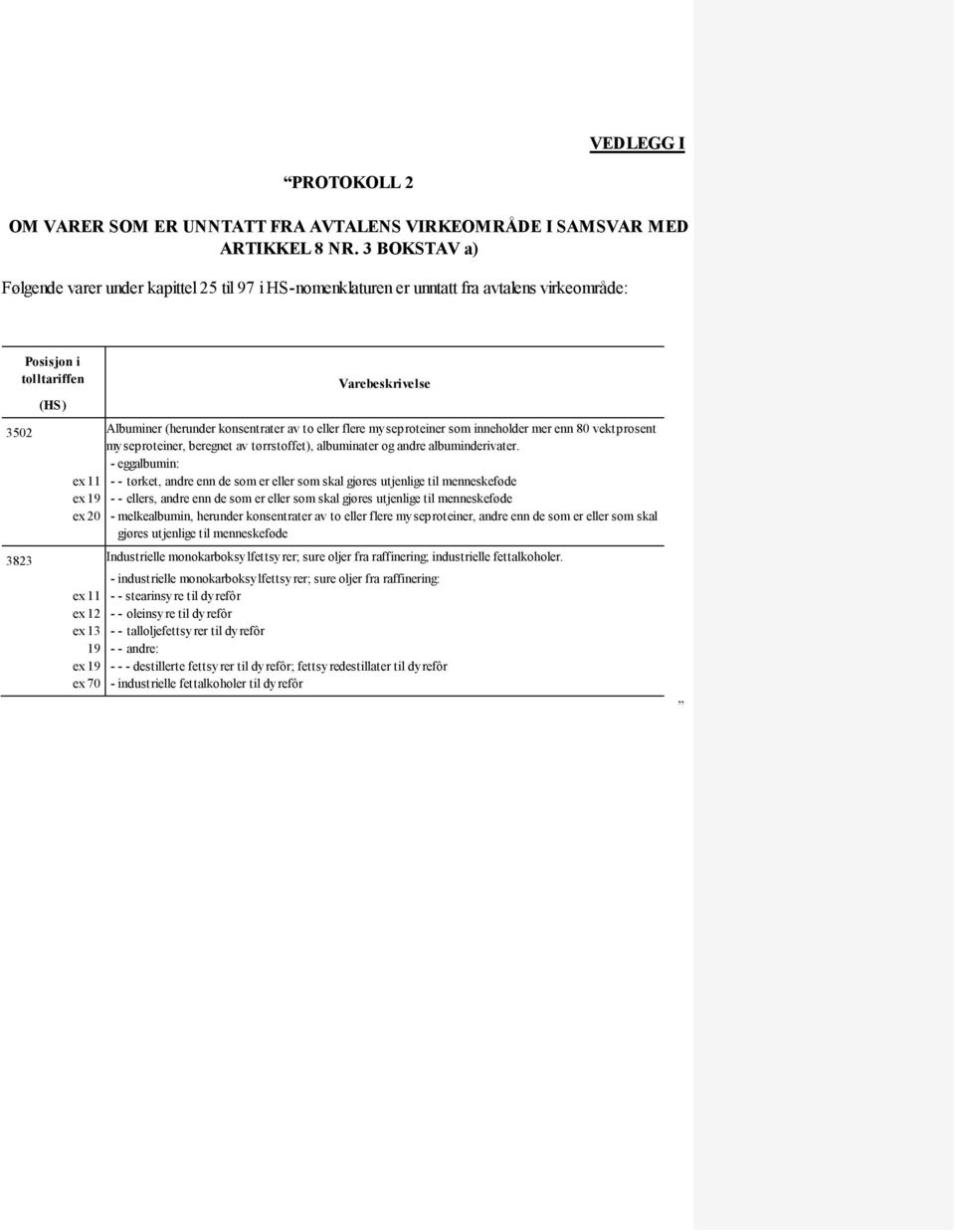 myseproteiner som inneholder mer enn 80 vektprosent myseproteiner, beregnet av tørrstoffet), albuminater og andre albuminderivater.