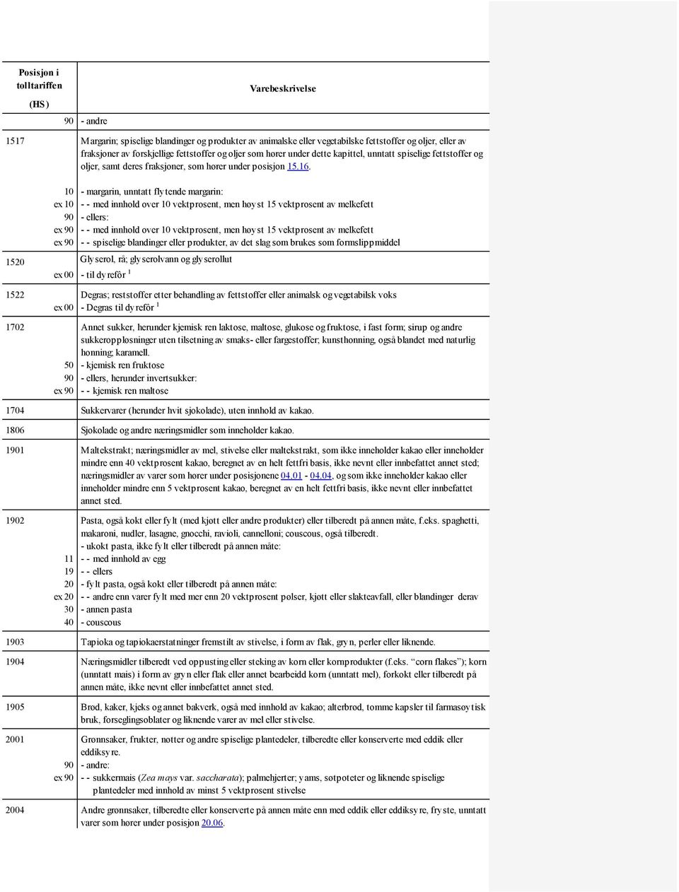 10 - margarin, unntatt flytende margarin: ex 10 - - med innhold over 10 vektprosent, men høyst 15 vektprosent av melkefett 90 - ellers: ex 90 - - med innhold over 10 vektprosent, men høyst 15