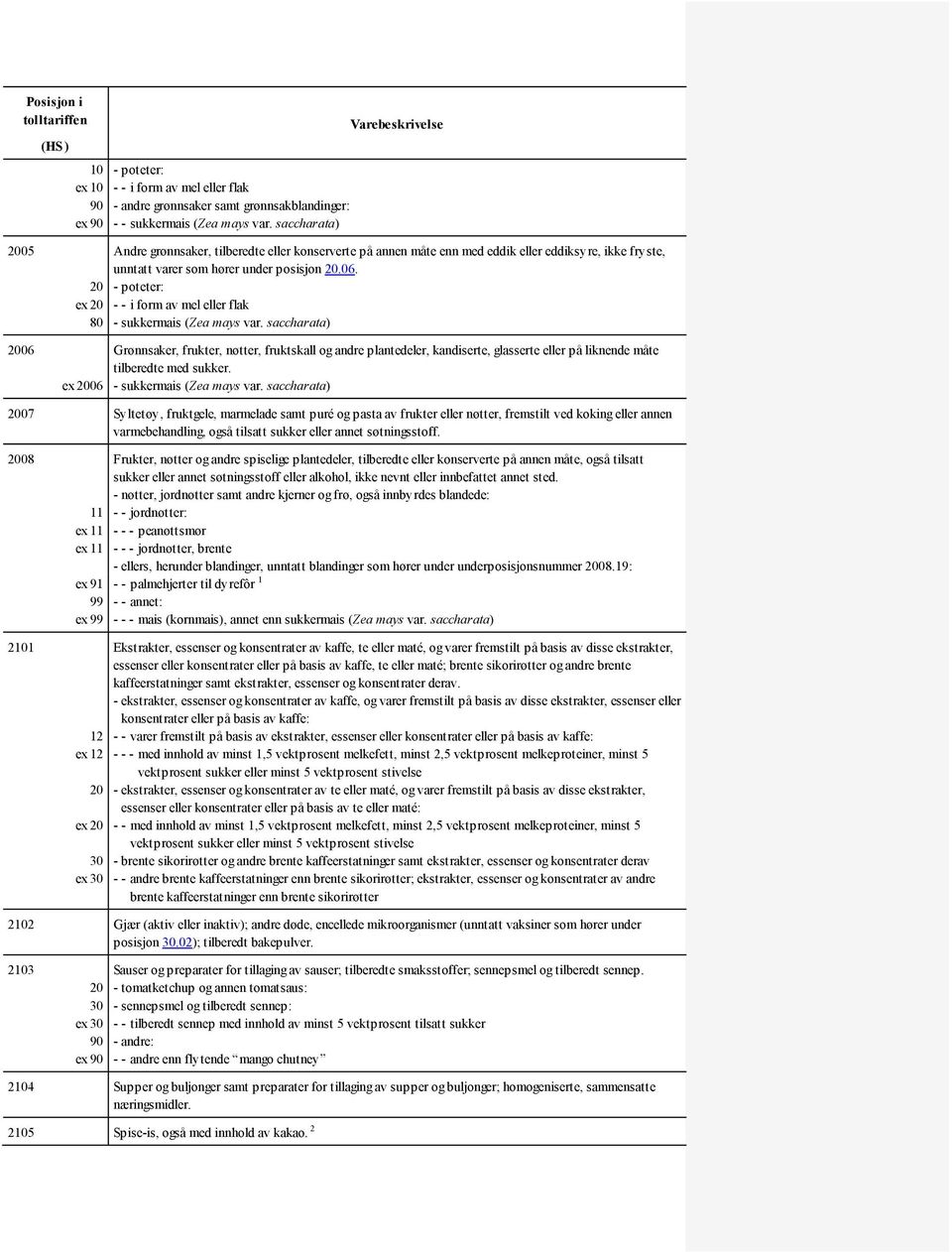 20 - poteter: ex 20 - - i form av mel eller flak 80 - sukkermais (Zea mays var.