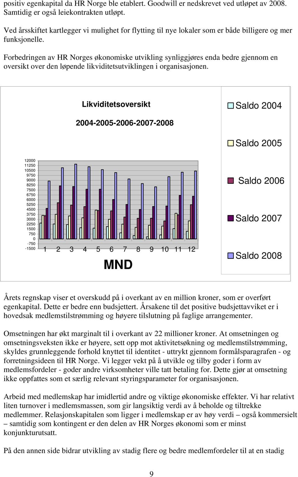 Forbedringen av HR Norges økonomiske utvikling synliggjøres enda bedre gjennom en oversikt over den løpende likviditetsutviklingen i organisasjonen.