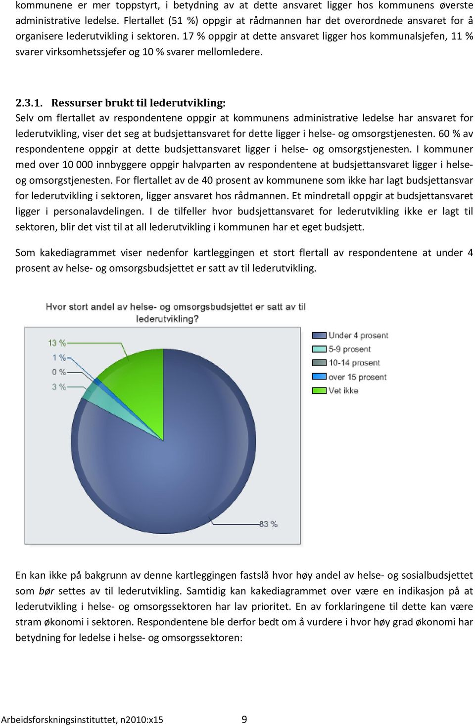 17 % oppgir at dette ansvaret ligger hos kommunalsjefen, 11 % svarer virksomhetssjefer og 10 % svarer mellomledere. 2.3.1. Ressurser brukt til lederutvikling: Selv om flertallet av respondentene