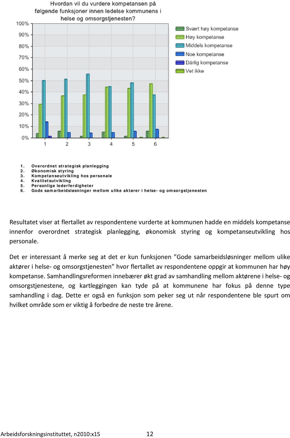 strategisk planlegging, økonomisk styring og kompetanseutvikling hos personale.