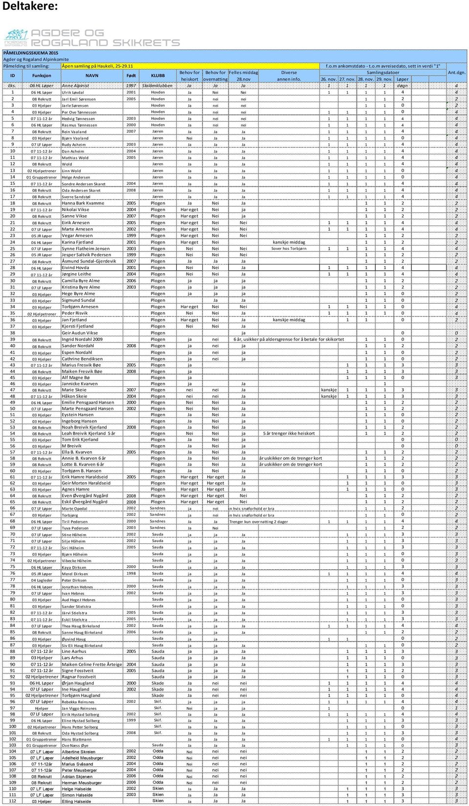 06 HL Løper Anne Alpinist 1997 Slalåmklubben Ja Ja Ja 1 1 1 1 døgn 4 1 06 HL Løper Ulrik Løvdal 2001 Hovden Ja Nei Nei 1 1 1 1 4 4 2 08 Rekrutt Jarl Emil Sørensen 2005 Hovden Ja nei nei 1 1 2 2 3 03