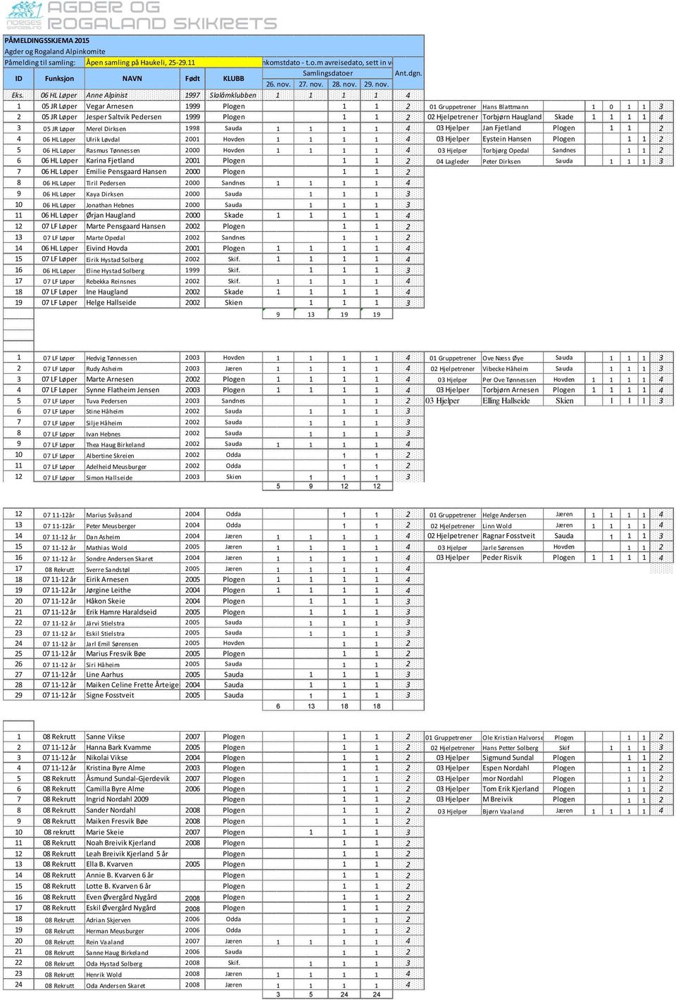 06 HL Løper Anne Alpinist 1997 Slalåmklubben 1 1 1 1 4 1 05 JR Løper Vegar Arnesen 1999 Plogen 1 1 2 01 Gruppetrener Hans Blattmann 1 0 1 1 3 2 05 JR Løper Jesper Saltvik Pedersen 1999 Plogen 1 1 2