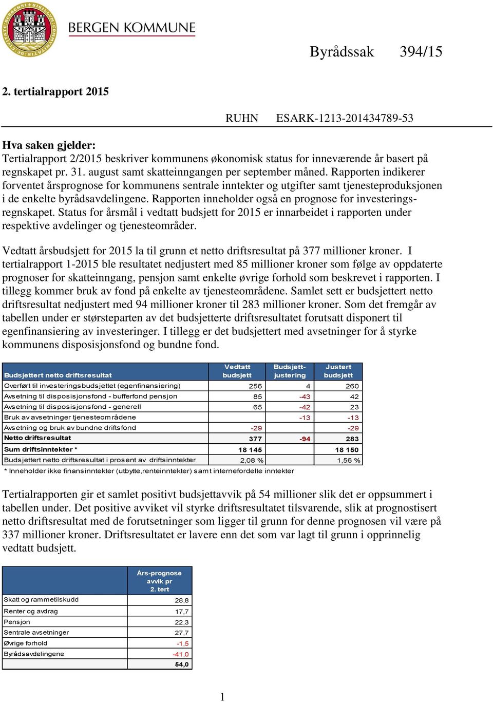 Rapporten inneholder også en prognose for investeringsregnskapet. Status for årsmål i vedtatt budsjett for 2015 er innarbeidet i rapporten under respektive avdelinger og tjenesteområder.