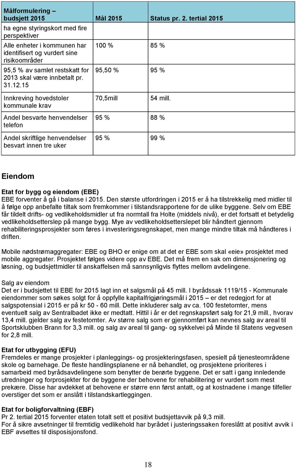 31.12.15 100 % 85 % 95,50 % 95 % Innkreving hovedstoler kommunale krav 70,5mill 54 mill.