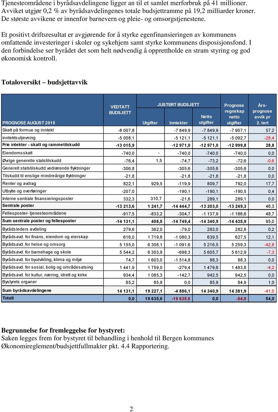 Et positivt driftsresultat er avgjørende for å styrke egenfinansieringen av kommunens omfattende investeringer i skoler og sykehjem samt styrke kommunens disposisjonsfond.