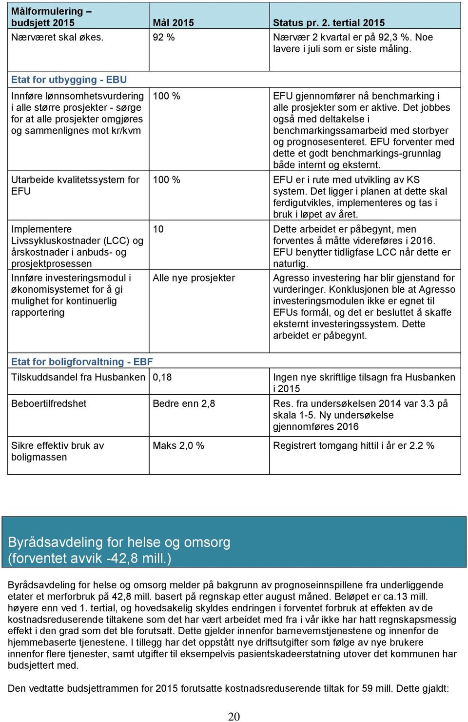 Livssykluskostnader (LCC) og årskostnader i anbuds- og prosjektprosessen Innføre investeringsmodul i økonomisystemet for å gi mulighet for kontinuerlig rapportering 100 % EFU gjennomfører nå