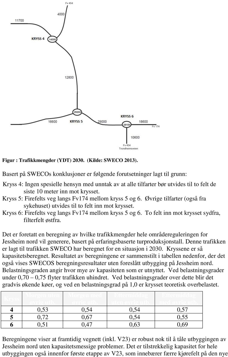 Kryss 5: Firefelts veg langs Fv174 mellom kryss 5 og 6. Øvrige tilfarter (også fra sykehuset) utvides til to felt inn mot krysset. Kryss 6: Firefelts veg langs Fv174 mellom kryss 5 og 6.