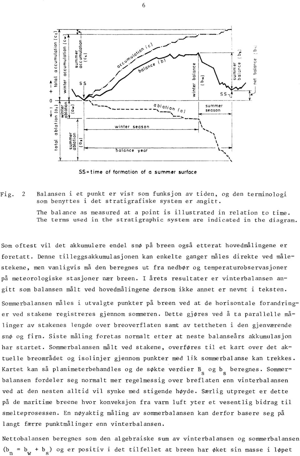 2 Balansen i et punkt er vist som funksjon av tiden, og den terminologi som benyttes i det stratigrafiske system er angitt. The balanee as measured at a point is illustrated in relation to time.