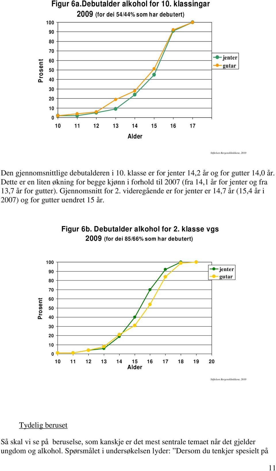 klasse er for jenter 14,2 år og for gutter 14, år. Dette er en liten økning for begge kjønn i forhold til 7 (fra 14,1 år for jenter og fra 13,7 år for gutter). Gjennomsnitt for 2.