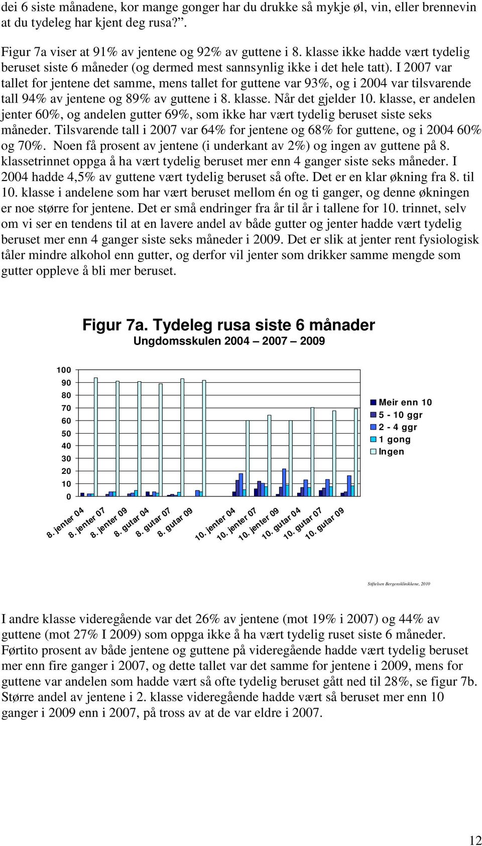 I 7 var tallet for jentene det samme, mens tallet for guttene var 93%, og i 4 var tilsvarende tall 94% av jentene og 89% av guttene i 8. klasse. Når det gjelder 1.