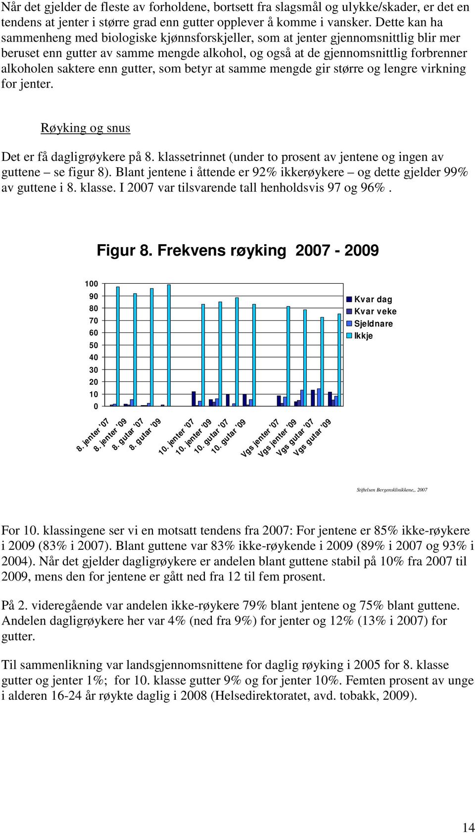 enn gutter, som betyr at samme mengde gir større og lengre virkning for jenter. Røyking og snus Det er få dagligrøykere på 8.