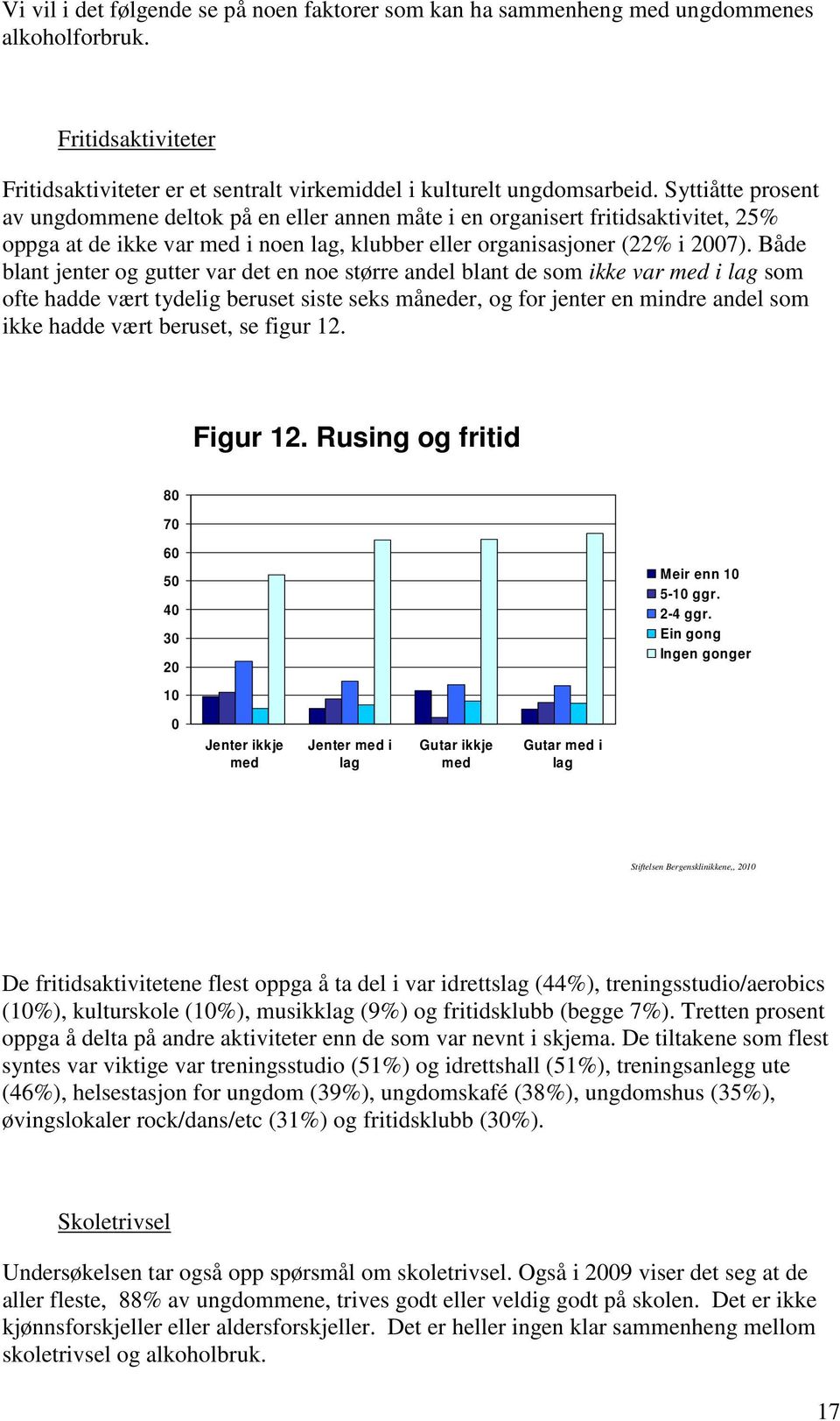 Både blant jenter og gutter var det en noe større andel blant de som ikke var med i lag som ofte hadde vært tydelig beruset siste seks måneder, og for jenter en mindre andel som ikke hadde vært