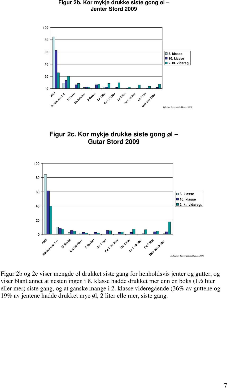 Kor mykje drukke siste gong øl Gutar Stord 9 1 8 6 8. klasse 1. klasse 2. kl. vidareg.