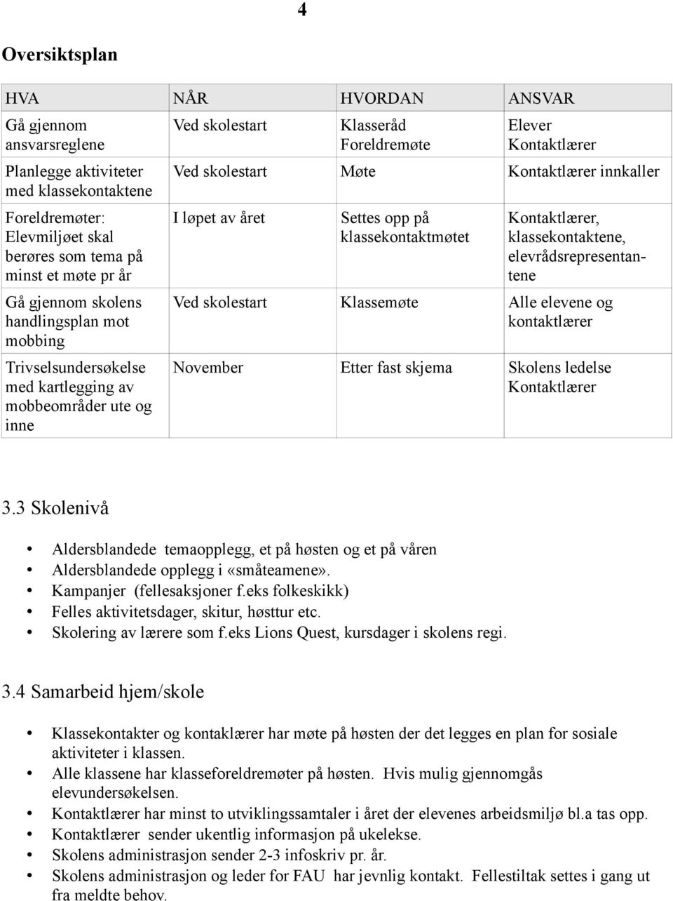 av året Settes opp på klassekontaktmøtet Kontaktlærer, klassekontaktene, elevrådsrepresentantene Ved skolestart Klassemøte Alle elevene og kontaktlærer November Etter fast skjema Skolens ledelse