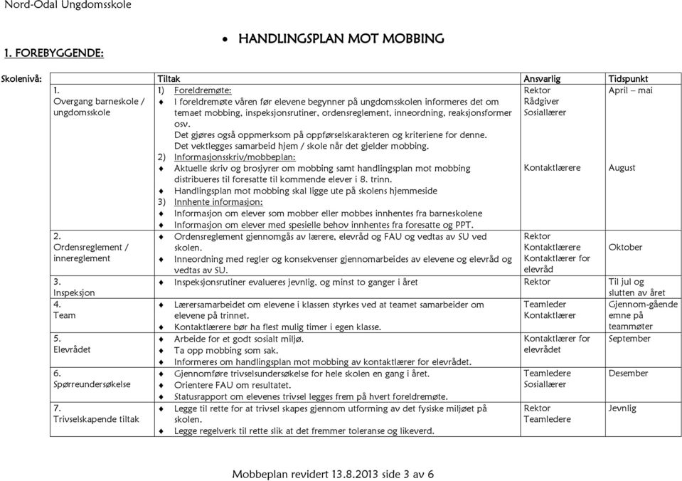 inneordning, reaksjonsformer osv. Det gjøres også oppmerksom på oppførselskarakteren og kriteriene for denne. Det vektlegges samarbeid hjem / skole når det gjelder mobbing.