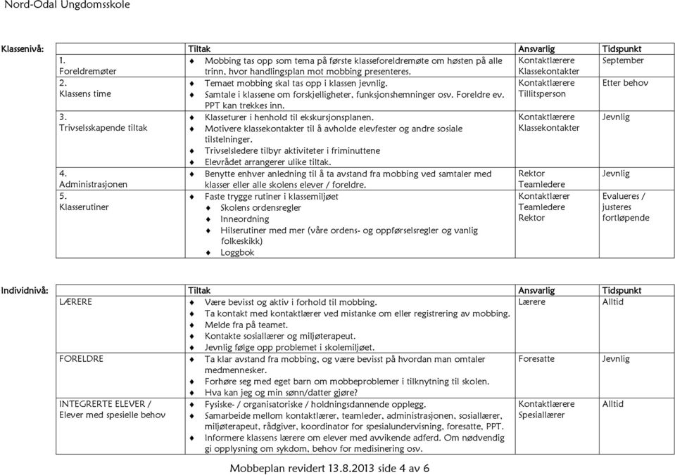 Temaet mobbing skal tas opp i klassen jevnlig. Kontaktlærere Etter behov Klassens time Samtale i klassene om forskjelligheter, funksjonshemninger osv. Foreldre ev. PPT kan trekkes inn.