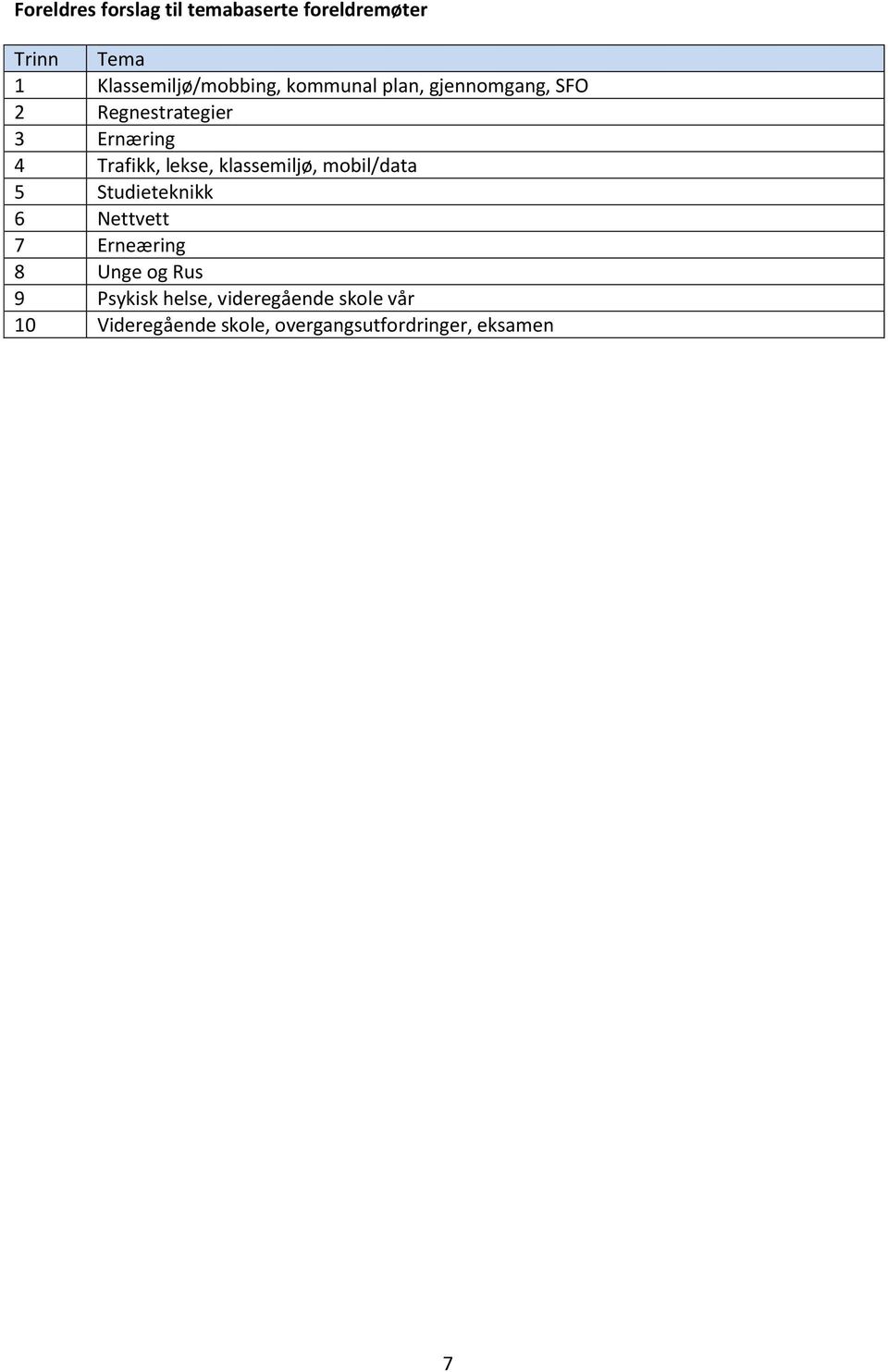 klassemiljø, mobil/data 5 Studieteknikk 6 Nettvett 7 Erneæring 8 Unge og Rus 9