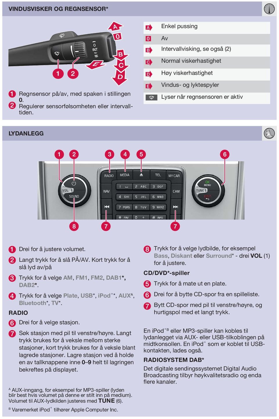 Kort trykk for å slå lyd av/på 3 Trykk for å velge AM, FM1, FM2, DAB1*, DAB2*. 4 Trykk for å velge Plate, USB*, ipod *, AUX A, Bluetooth*, TV*. RADIO 6 Drei for å velge stasjon.