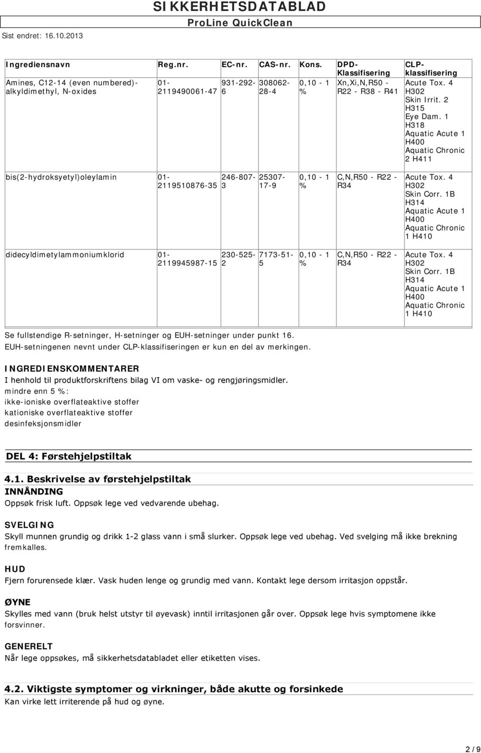 4 H302 Skin Irrit. 2 H315 Eye Dam. 1 H318 Aquatic Acute 1 H400 Aquatic Chronic 2 H411 bis(2-hydroksyetyl)oleylamin 01-246-807-25307- 2119510876-35 3 17-9 0,10-1 % C,N,R50 - R22 - R34 Acute Tox.