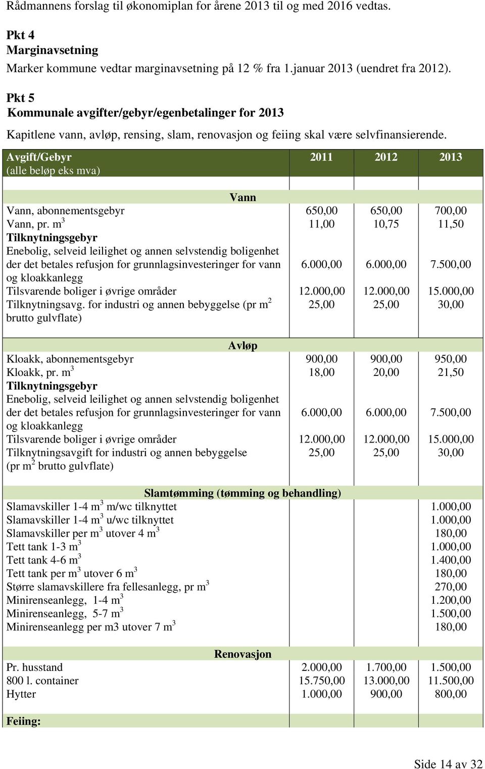 Avgift/Gebyr (alle beløp eks mva) 2011 2012 2013 Vann Vann, abonnementsgebyr 650,00 650,00 700,00 Vann, pr.