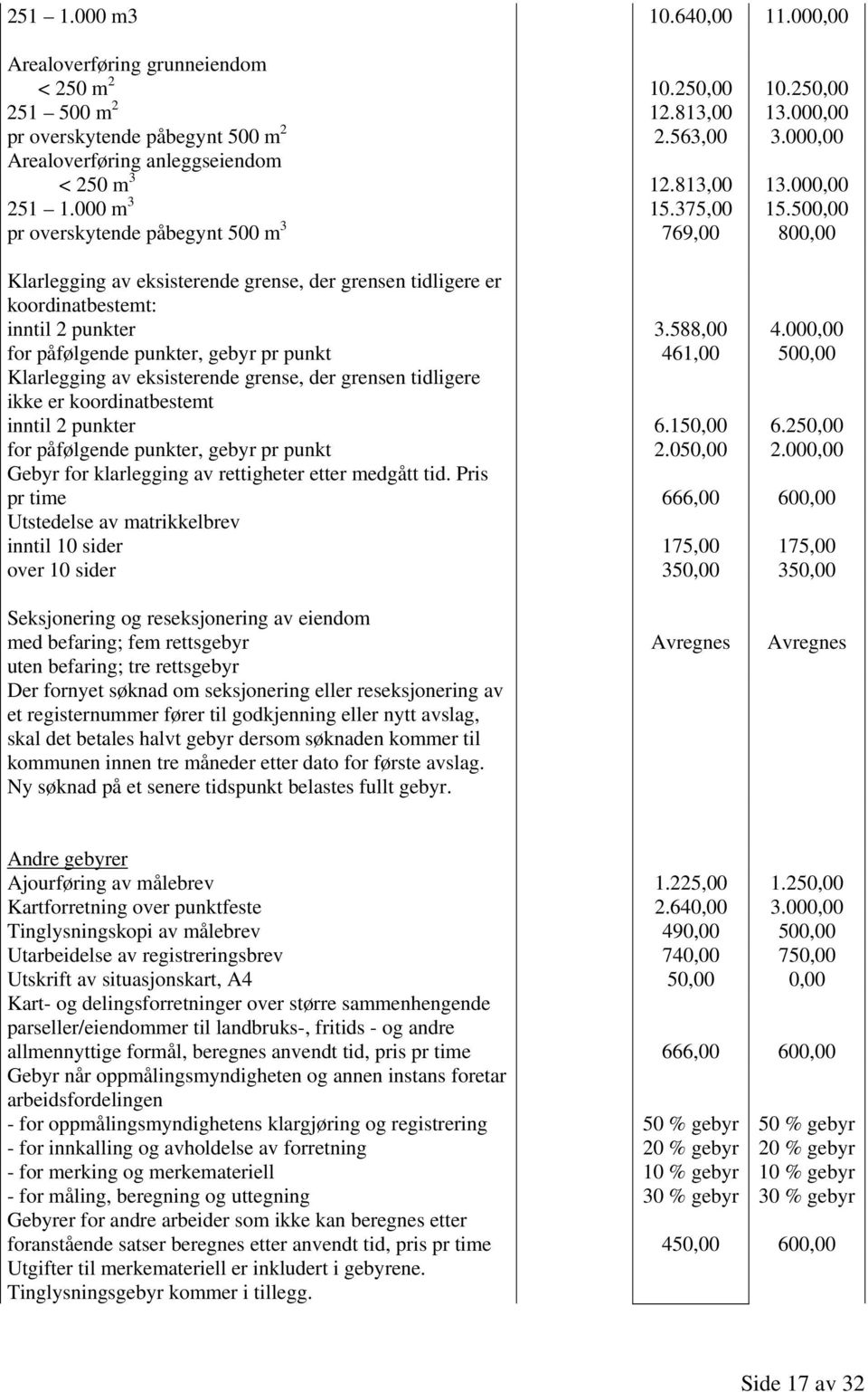 500,00 800,00 Klarlegging av eksisterende grense, der grensen tidligere er koordinatbestemt: inntil 2 punkter for påfølgende punkter, gebyr pr punkt Klarlegging av eksisterende grense, der grensen