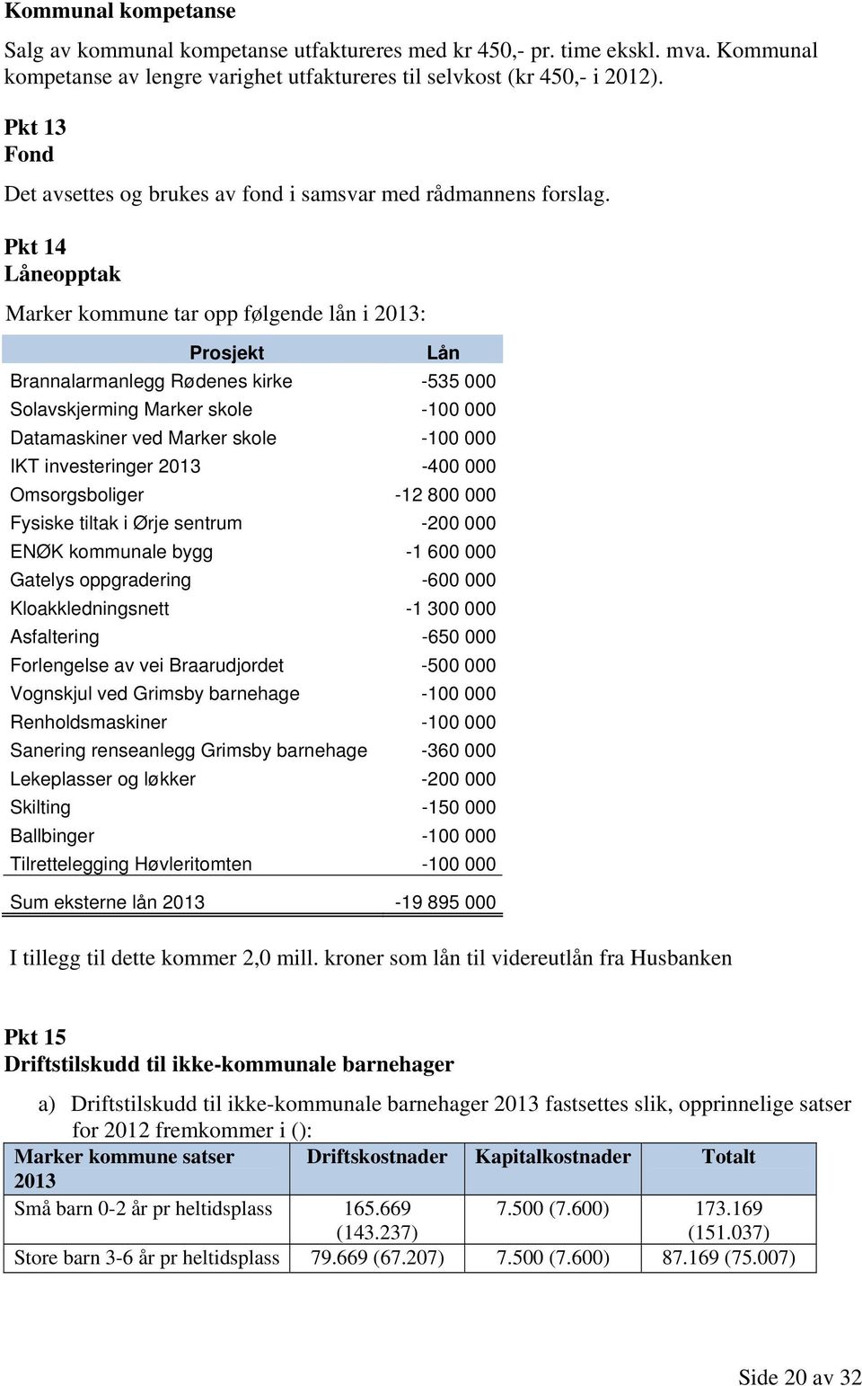 Pkt 14 Låneopptak Marker kommune tar opp følgende lån i 2013: Prosjekt Lån Brannalarmanlegg Rødenes kirke -535 000 Solavskjerming Marker skole -100 000 Datamaskiner ved Marker skole -100 000 IKT