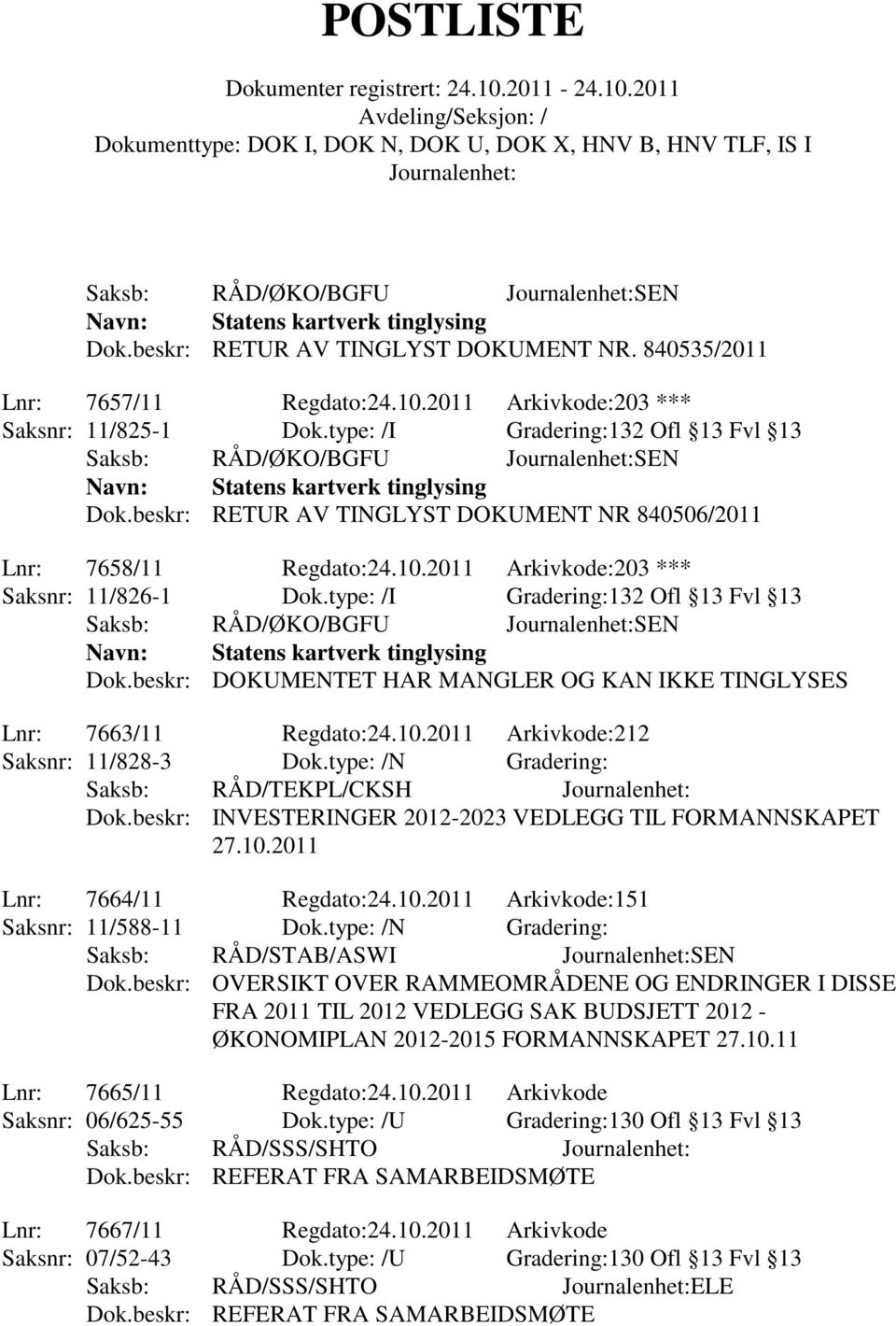 type: /I Gradering:132 Ofl 13 Fvl 13 Saksb: RÅD/ØKO/BGFU SEN Dok.beskr: DOKUMENTET HAR MANGLER OG KAN IKKE TINGLYSES Lnr: 7663/11 Regdato:24.10.2011 Arkivkode:212 Saksnr: 11/828-3 Dok.