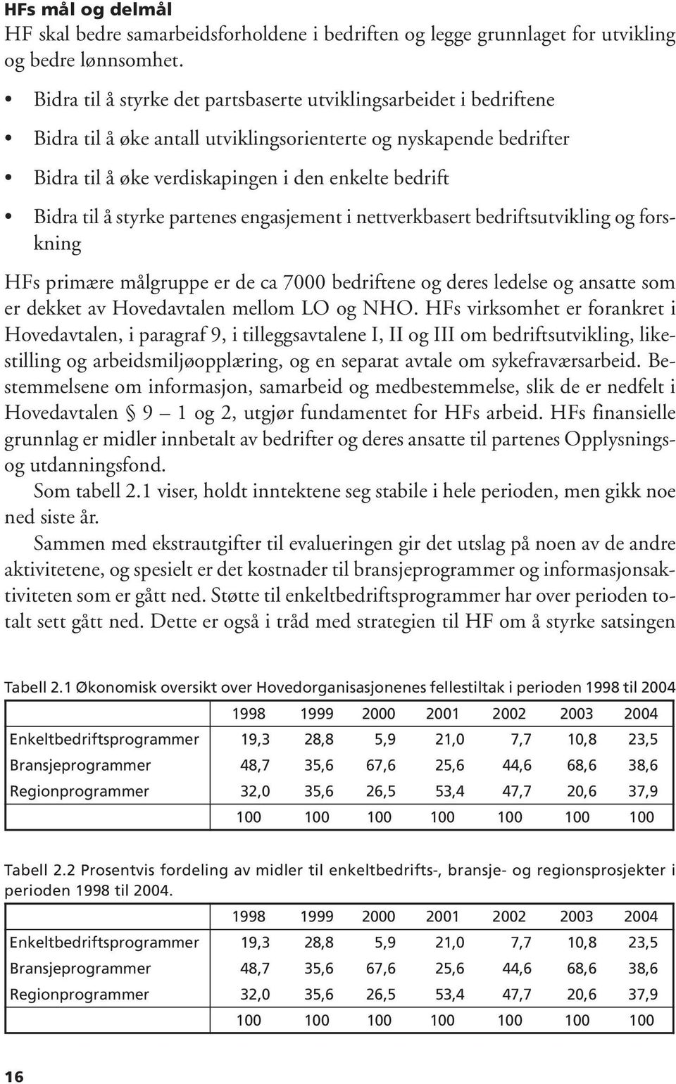 å styrke partenes engasjement i nettverkbasert bedriftsutvikling og forskning HFs primære målgruppe er de ca 7000 bedriftene og deres ledelse og ansatte som er dekket av Hovedavtalen mellom LO og NHO.