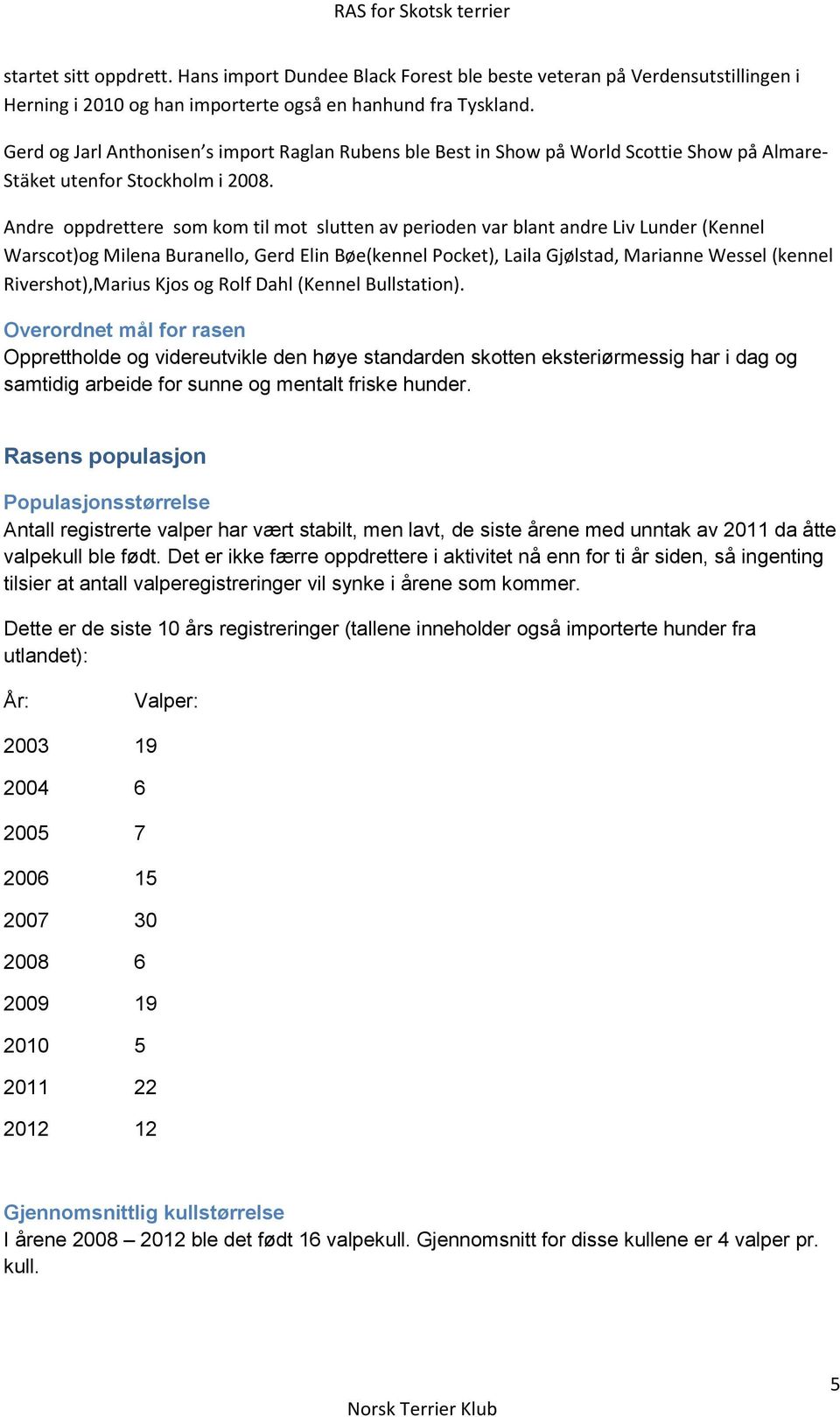 Andre oppdrettere som kom til mot slutten av perioden var blant andre Liv Lunder (Kennel Warscot)og Milena Buranello, Gerd Elin Bøe(kennel Pocket), Laila Gjølstad, Marianne Wessel (kennel