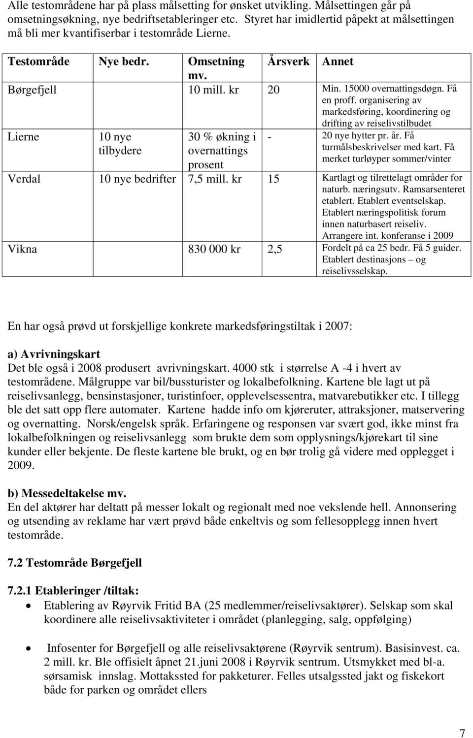 Få en proff. organisering av markedsføring, koordinering og drifting av reiselivstilbudet Lierne 10 nye tilbydere 30 % økning i overnattings prosent - 20 nye hytter pr. år.