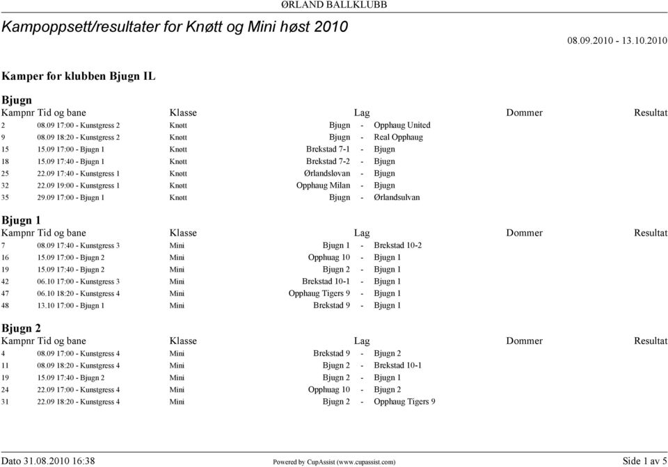 09 17:40 - Kunstgress 1 Knøtt Ørlandsløvan - Bjugn 32 22.09 19:00 - Kunstgress 1 Knøtt Opphaug Milan - Bjugn 35 29.09 17:00 - Bjugn 1 Knøtt Bjugn - Ørlandsulvan Bjugn 1 7 08.