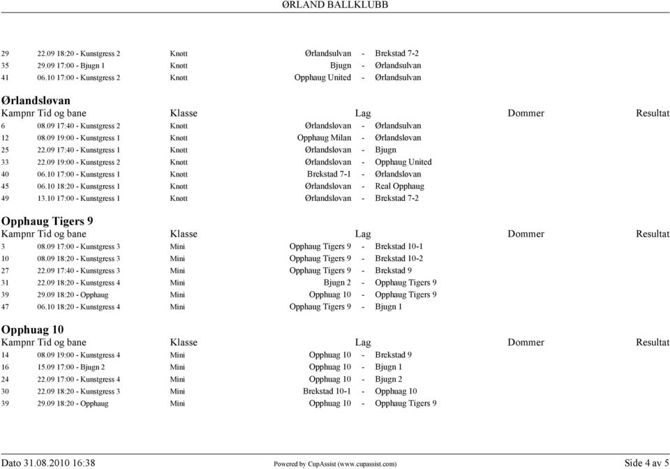 09 19:00 - Kunstgress 2 Knøtt Ørlandsløvan - Opphaug United 40 06.10 17:00 - Kunstgress 1 Knøtt Brekstad 7-1 - Ørlandsløvan 45 06.10 18:20 - Kunstgress 1 Knøtt Ørlandsløvan - Real Opphaug 49 13.