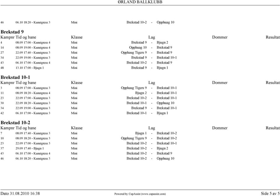 10 17:00 - Bjugn 1 Mini Brekstad 9 - Bjugn 1 Brekstad 10-1 3 08.09 17:00 - Kunstgress 3 Mini Opphaug Tigers 9 - Brekstad 10-1 11 08.09 18:20 - Kunstgress 4 Mini Bjugn 2 - Brekstad 10-1 23 22.
