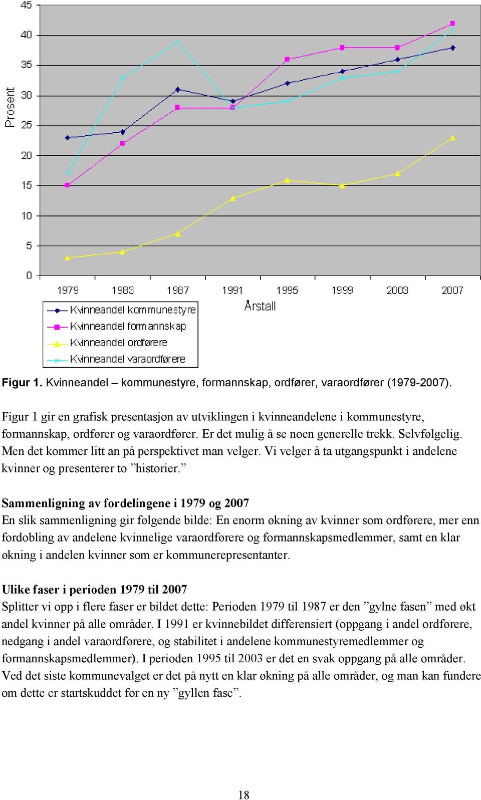 Men det kommer litt an på perspektivet man velger. Vi velger å ta utgangspunkt i andelene kvinner og presenterer to historier.