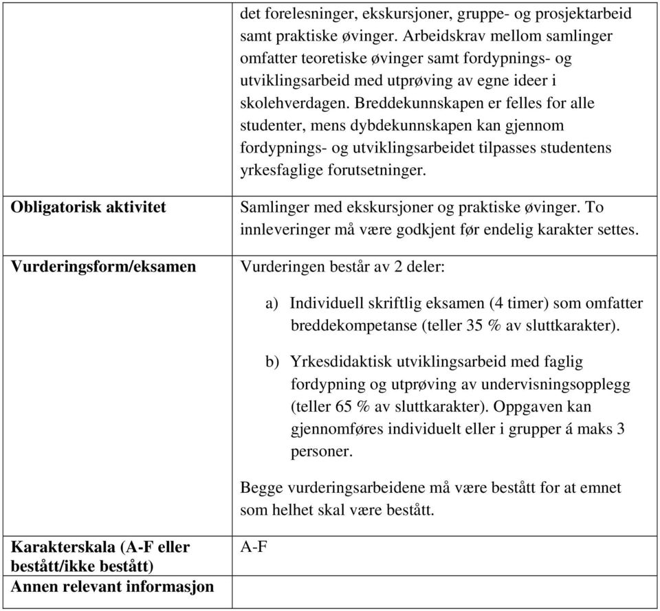 Breddekunnskapen er felles for alle studenter, mens dybdekunnskapen kan gjennom fordypnings- og utviklingsarbeidet tilpasses studentens yrkesfaglige forutsetninger.