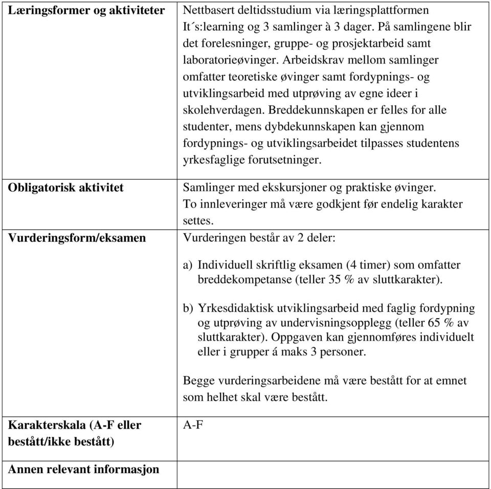 Arbeidskrav mellom samlinger omfatter teoretiske øvinger samt fordypnings- og utviklingsarbeid med utprøving av egne ideer i skolehverdagen.