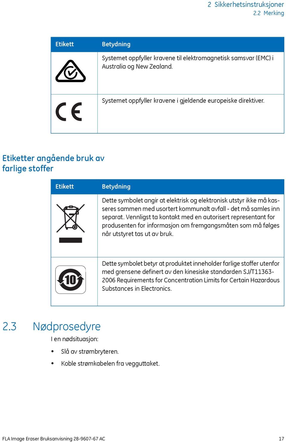 Etiketter angående bruk av farlige stoffer Etikett Betydning Dette symbolet angir at elektrisk og elektronisk utstyr ikke må kasseres sammen med usortert kommunalt avfall - det må samles inn separat.