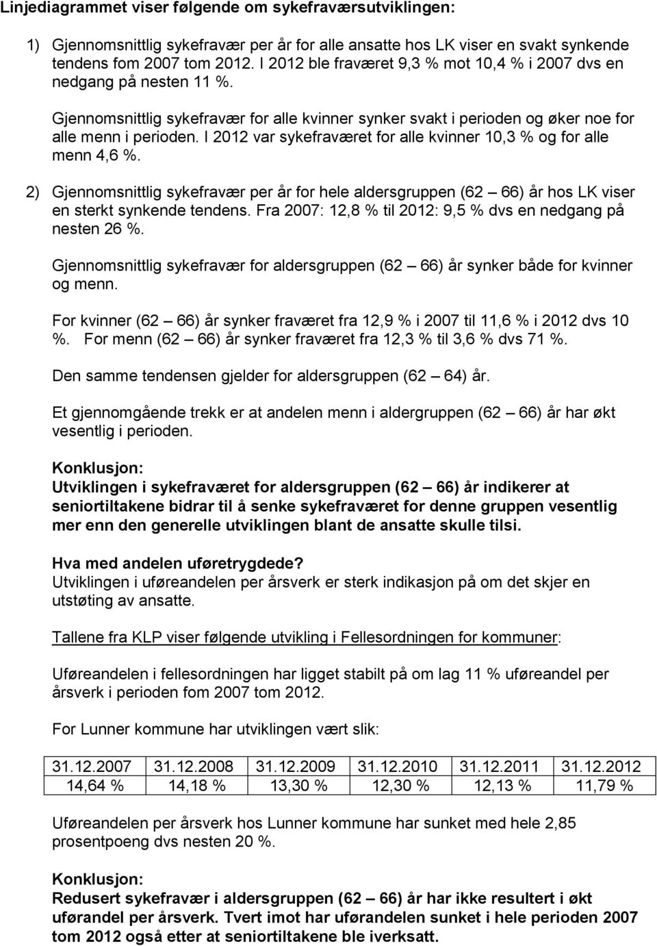 I 2012 var sykefraværet for alle kvinner 10,3 % og for alle menn 4,6 %. 2) Gjennomsnittlig sykefravær per år for hele aldersgruppen (62 66) år hos L viser en sterkt synkende tendens.